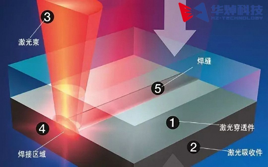 塑料激光焊接相比傳統(tǒng)焊接更具那些優(yōu)勢？